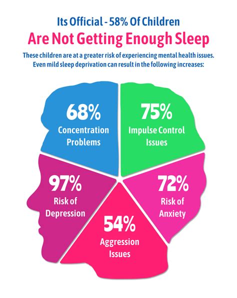 Unveiling the Link: Exploring the Relationship between Sleep Patterns and Awareness