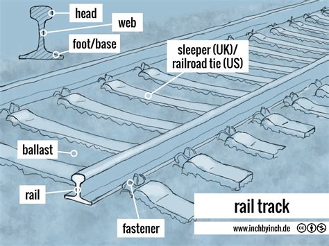 Unveiling the Meaning of Railway Pathways