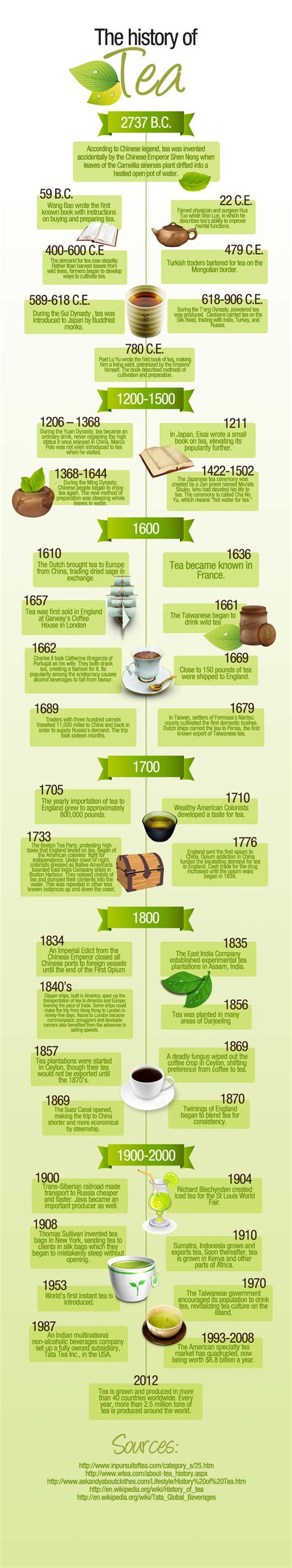 Unveiling the Origins and Historical Journey of Tea