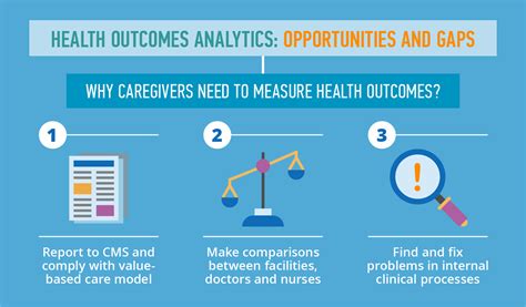 Unveiling the Possible Health Outcomes