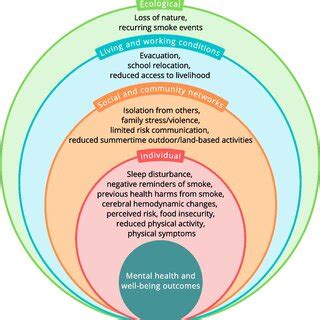 Unveiling the Potential Impact of Third-Party Smoking Dreams on the Dreamer's Mental Well-being