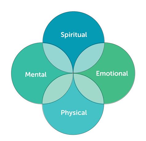 Unveiling the Psychological, Emotional, and Spiritual Significance