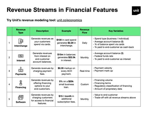 Unveiling the Revenue Streams and Current Financial Status of Lauren V