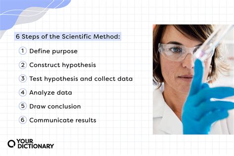 Unveiling the Science: The Significance of a Confirmatory Outcome