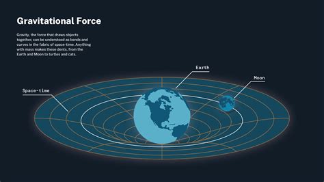 Unveiling the Secrets of Reduced Gravitational Force on Space Exploration