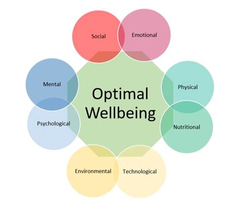 Unveiling the Secrets to Claudia Eckner's Optimal Well-being
