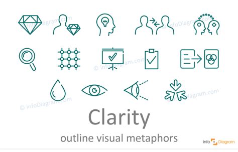 Unveiling the Significance of Clarity in Symbolic Representation