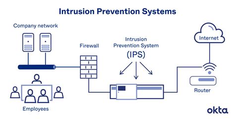 Unveiling the Underlying Anxiety in Intrusive Mobile Device Intrusions