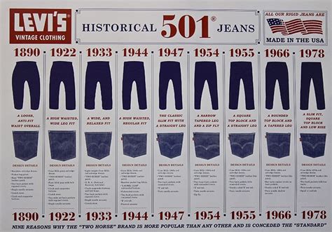 Unveiling the magic behind denim: a journey through history and evolution