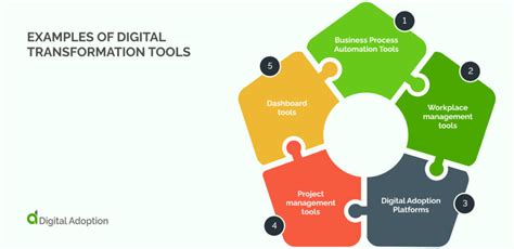 Utilizing Technology as a Tool for Transformation