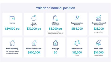 Valerie Blake's Financial Status and Wealth