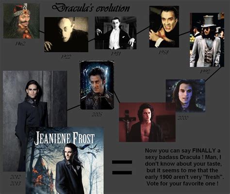 Vampire Evolution: From Dracula to Twilight and Beyond