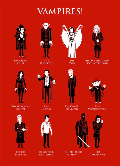 Vampires in Pop Culture: The Rise of Supernatural Icons