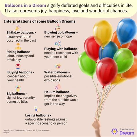 Various Dream Scenarios Involving Bursting Balloons and their Significance