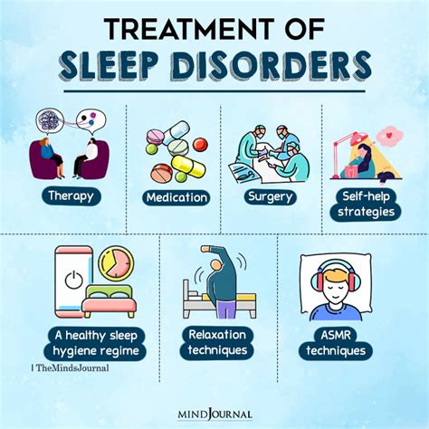 Various Sleep Disturbances and Their Underlying Causes