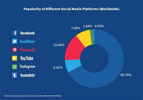 Victoria's Impact on Social Media and Popularity