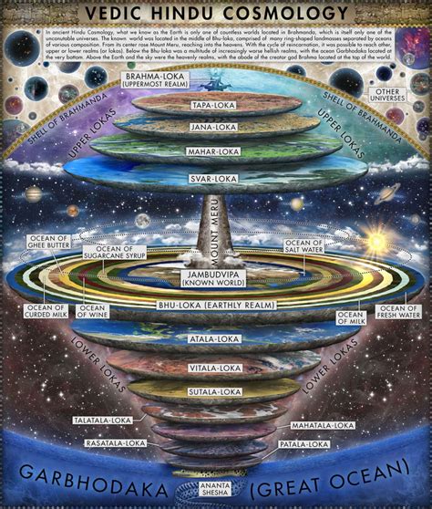 Visions of the Celestial Realm in Various Faiths and Traditions