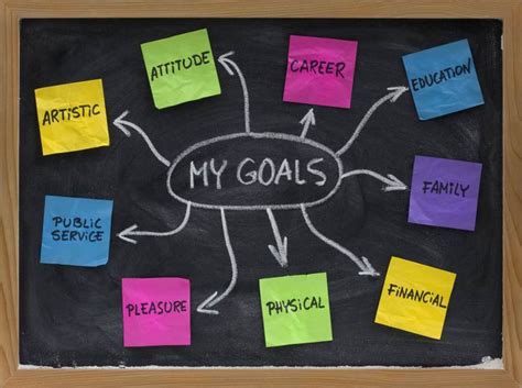 Visualizing Success: Utilizing the Potential of Dreams to Attain Goals