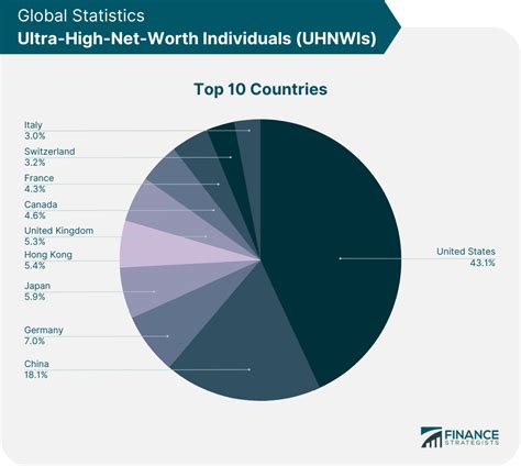 Vital Statistics and Net Worth