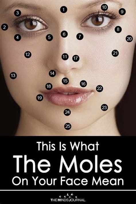 What Do Moles on Your Face Indicate? Decoding the Symbolism