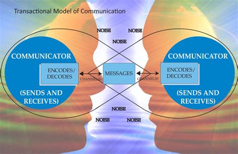 What It Represents in Communication