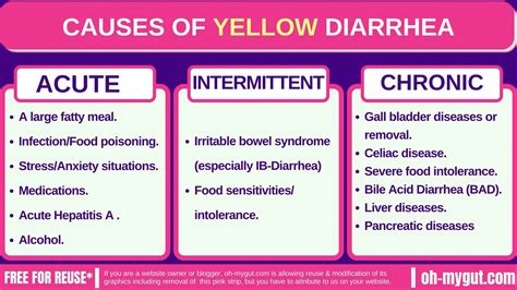 What Triggers Yellow Diarrhea Dreams?