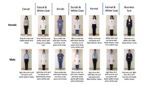 White Attire in Historical Context: From Royalty to Medical Professionals