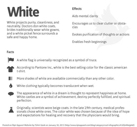 White in Psychology: Exploring the Psychological Impact of White Environments