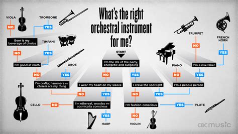 Why Choose Instrumental Music?