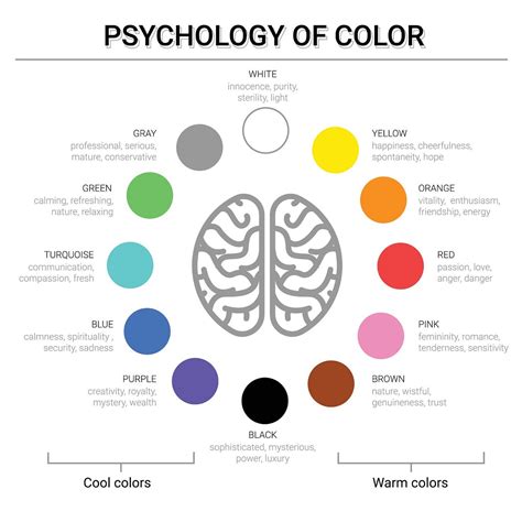 Why Yellow? Understanding the Impact of Color in Fashion