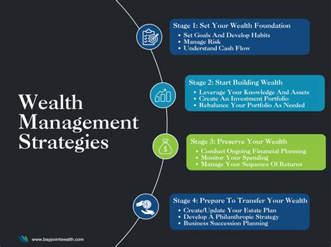 Wise Investments: Lexie Fox's Wealth Management Strategies