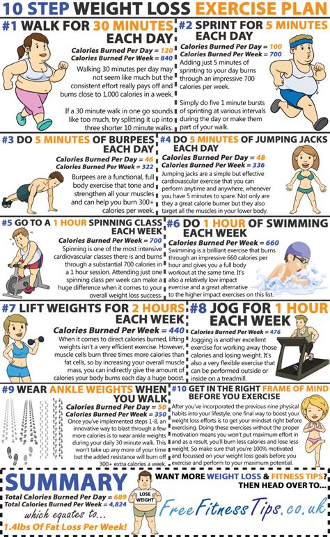 Workout and Diet Regime