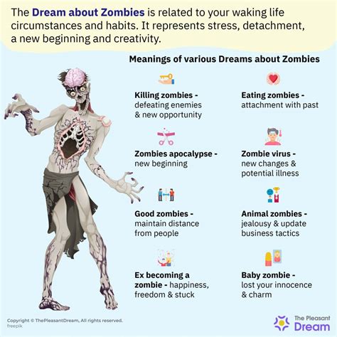 Zombie Dreams and Their Relation to Personal Transformation